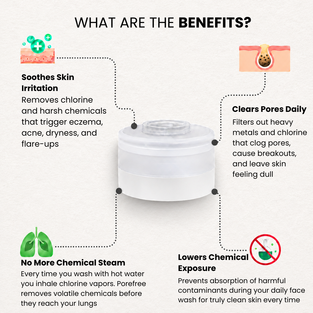 PoreFree™ Acne, Breakouts, Clear Skin Faucet Filter