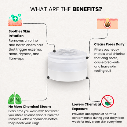 PoreFree™ Acne, Breakouts, Clear Skin Faucet Filter